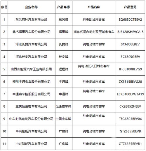 11家客车企业入围 工信部发布2020年第3批新能源汽车推荐目录