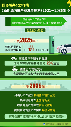 《新能源汽车产业发展规划》发布,创新驱动是新能源汽车技术进步的关键步骤