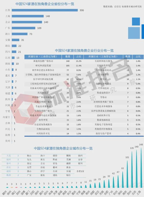 招商内参 924家潜在独角兽企业名单大公开