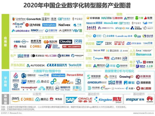 2020年中国企业数字化转型路径实践研究报告 附pdf下载