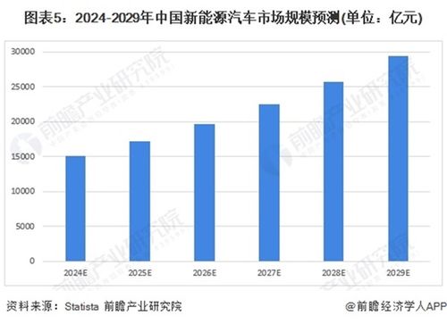 终于有人说清了新能源汽车产业的规划重点