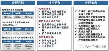 知荐 新能源汽车产业链与生态圈全解