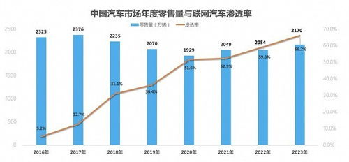 中国新能源汽车首破年度1000万辆,ai大模型加速下半场智能化发展