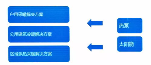 推行清洁能源技术应用,力诺瑞特助力打赢蓝天保卫战