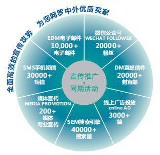 聚焦智慧公交,助力行业发展--IBTE 2019上海智慧公交技术装备展览会火热招展中!