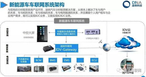 迪纳科技刘南杰荣获2017中国新能源汽车租赁运营十大风云人物