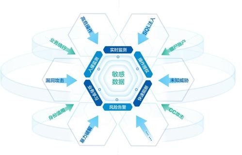 2023 it市场权威榜单 美创数据库防火墙斩获 新一代信息技术创新产品